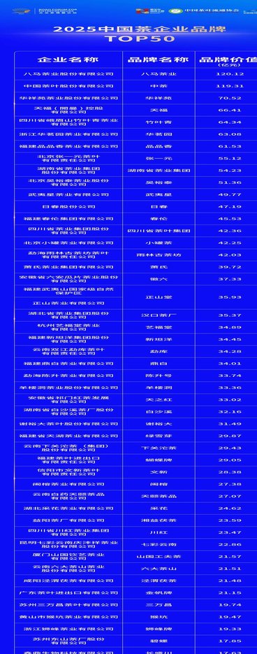 2025中国茶品牌TOP50正式发布!