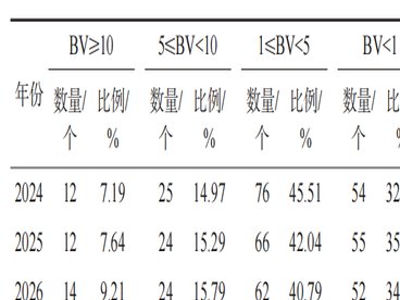 重磅!2026中国茶叶企业产品品牌价值评估报告发布