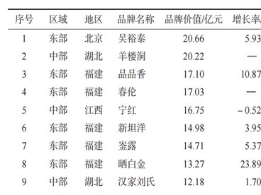重磅!2026中国茶叶企业产品品牌价值评估报告发布