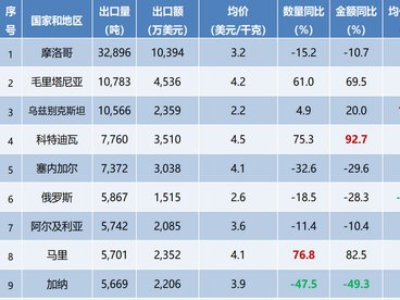 2026年1-5月中国茶叶进出口贸易简况