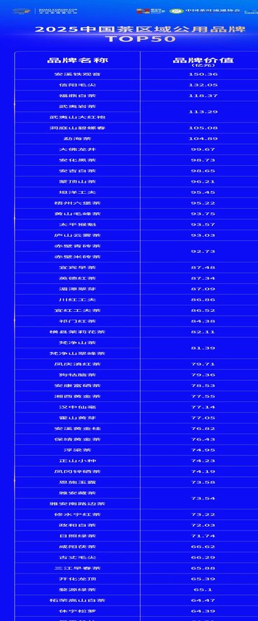 2025中国茶品牌TOP50正式发布!